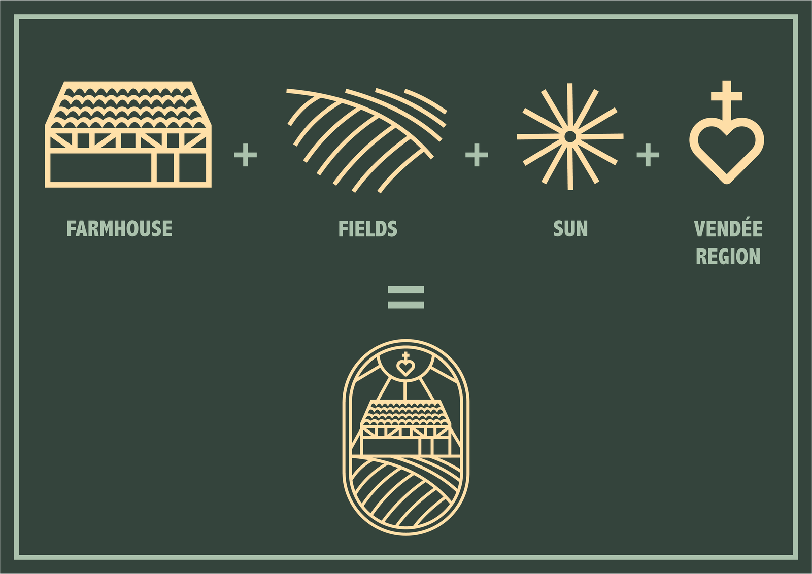 Branding board 3